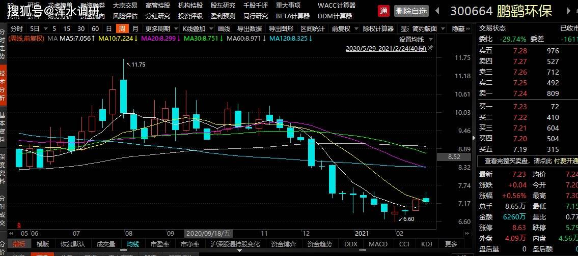 鹏鹞环保低价定增涉嫌利益输送 实控人突然辞职原因不明(图3)