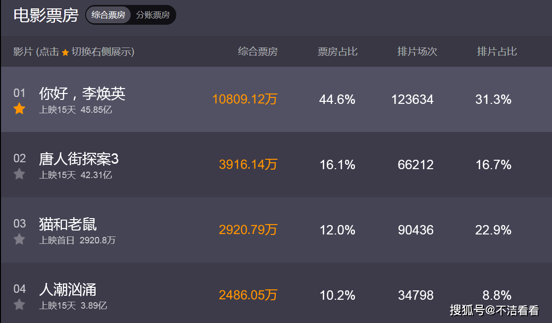 《你好李焕英》破45亿！张小斐演唱主题曲上线，歌名用心了
