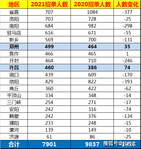 河南人口有多少2021_河南总人口全国第三,2021高考人数高居榜首,孩子不容易(3)