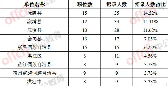 进化镇沈家渡村现有多少人口_方舟生存进化图片(2)