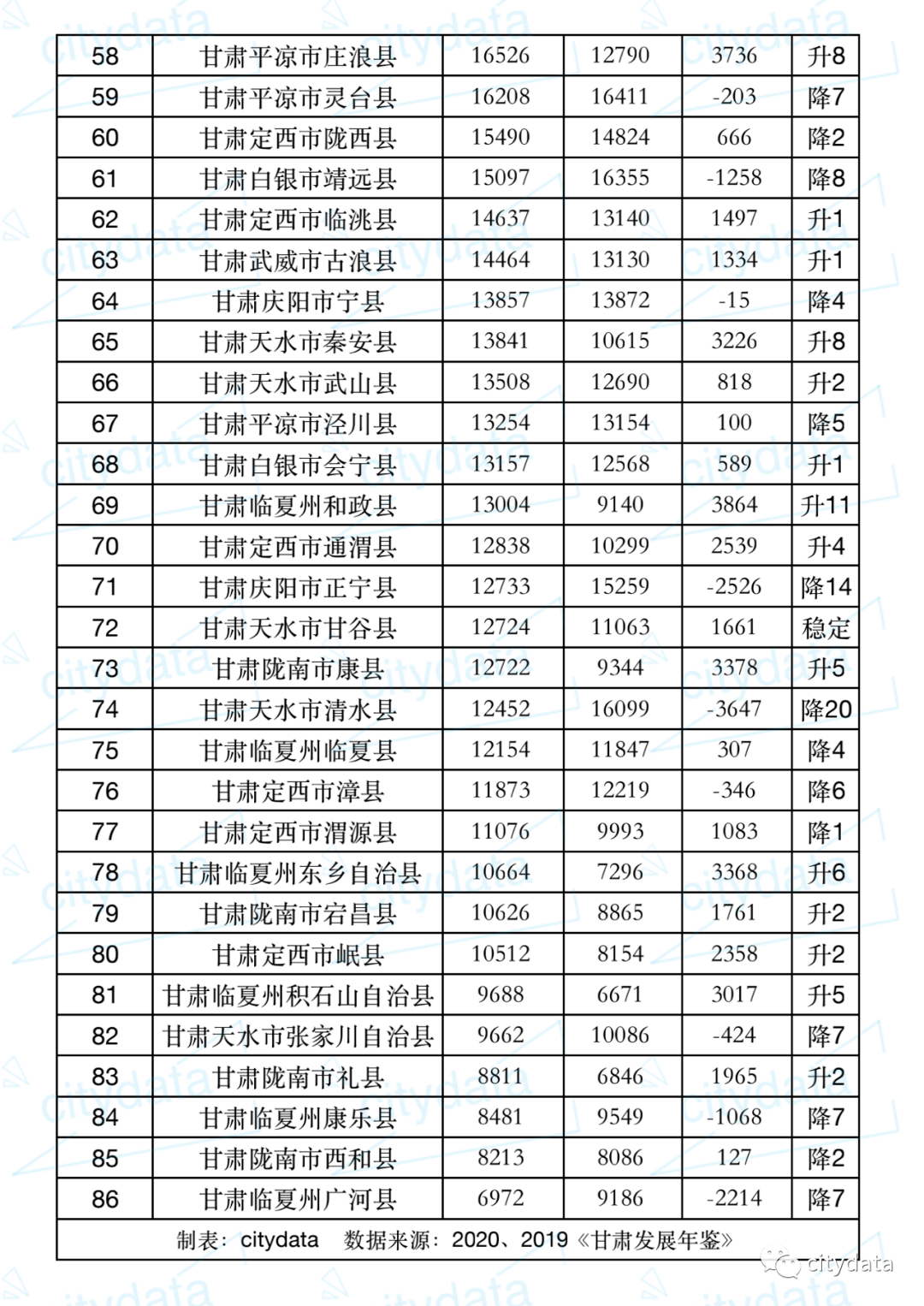 酒泉县区gdp_百强县排名出炉 33个县GDP破千亿 你家乡上榜了吗