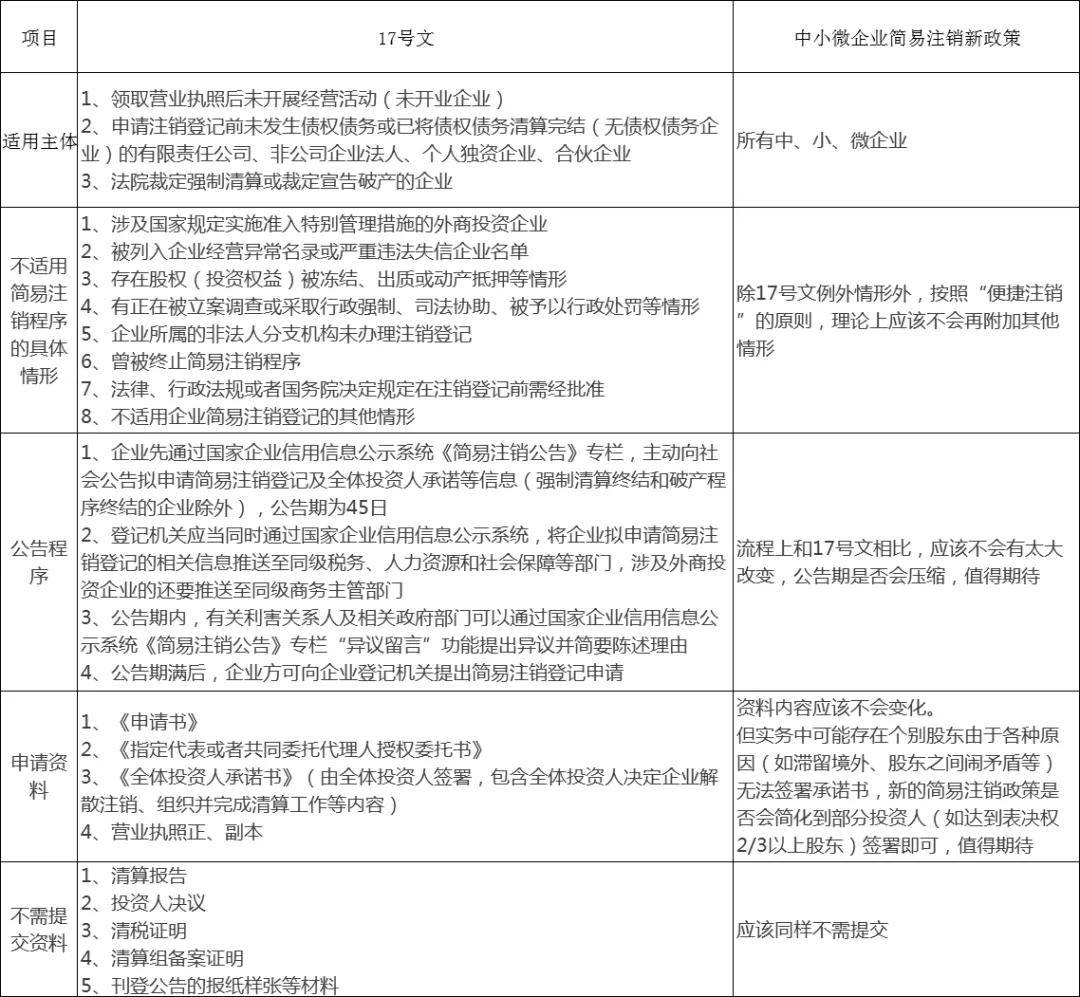 失踪人口的户籍注销申报死亡_失踪户籍注销证明