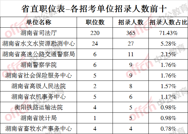 全长沙从2021人口数量_长沙人口分布图