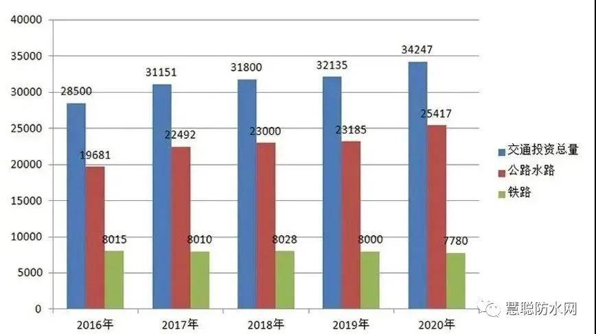 浦东新区2021年全年GDP_22省份一季度GDP 湖北增速第一,7省跑赢全国(2)