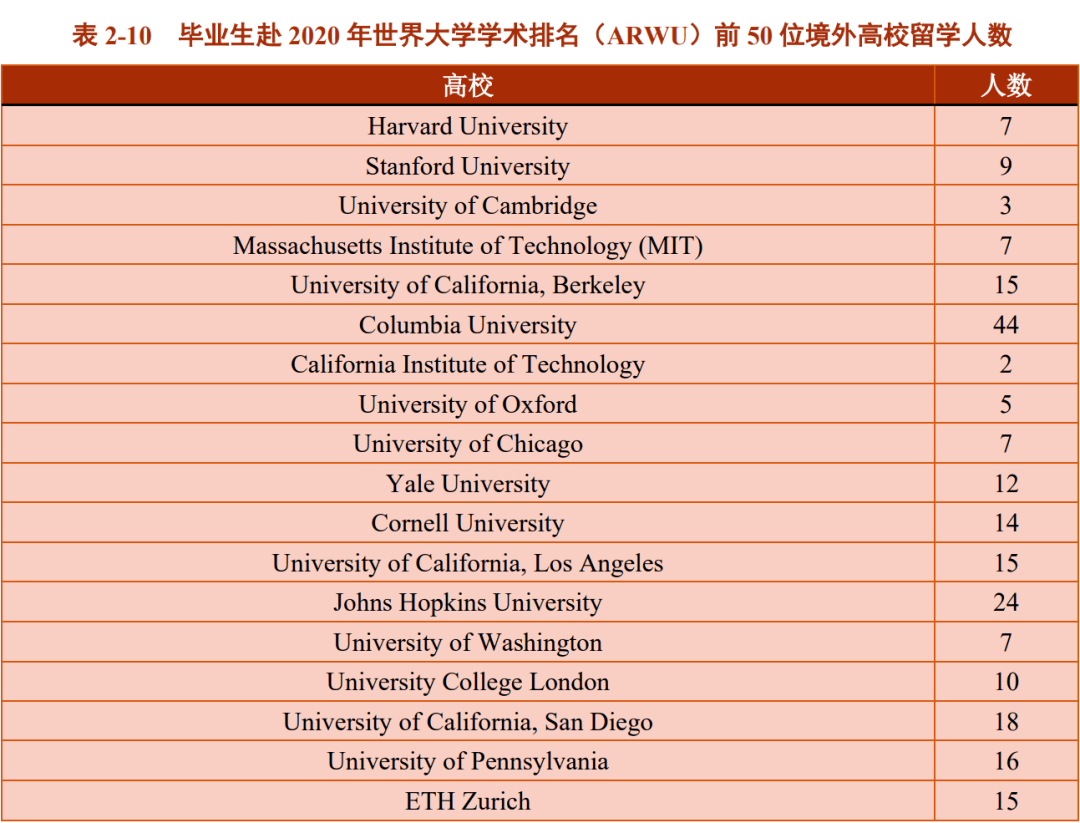 中国本科人口_中国人口(3)