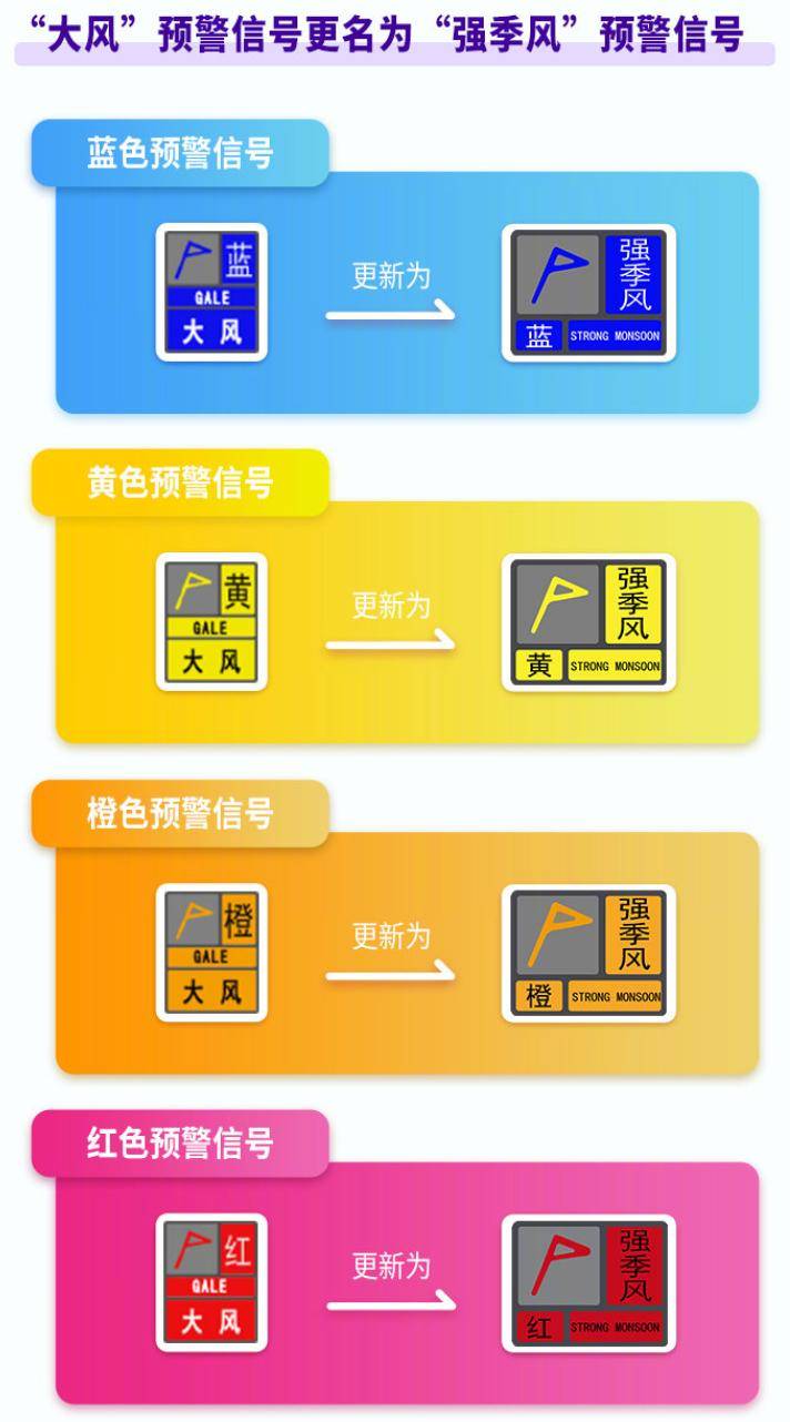 以后学生停不停课就看它了!深圳新版气象预警信号3月1日启用