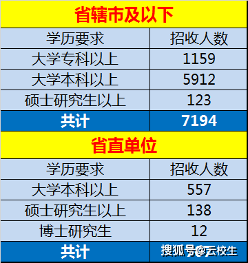 许昌人口2021_2021年许昌公务员预计招300人,最低41分进面(3)