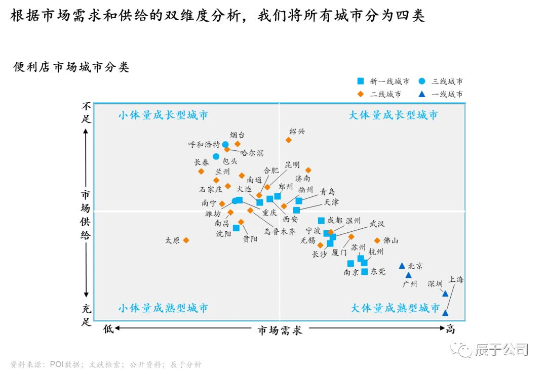 长春面积和人口_长春人口热力图(2)
