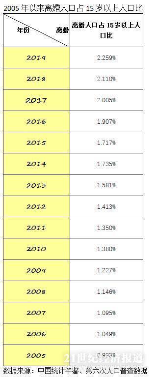 韩国单身人口占多少_韩国人口密度(3)