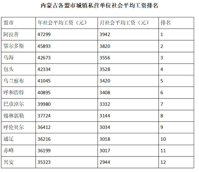 2021内蒙各盟市gdp_最新内蒙古宣传,看看有你的家乡吗(2)