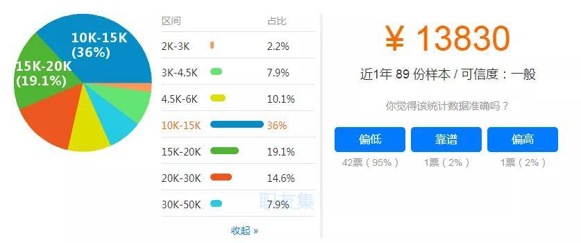 太原人口收入_太原富士康收入证明(3)