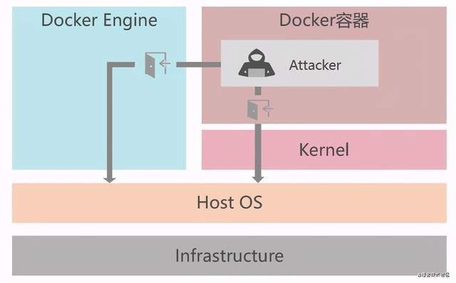 声东击西用的博弈论什么原理_声东击西是什么意思(2)