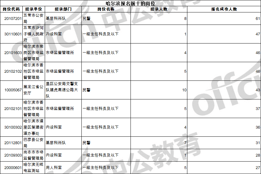 五常市多少人口_五常市雅臣中学(3)