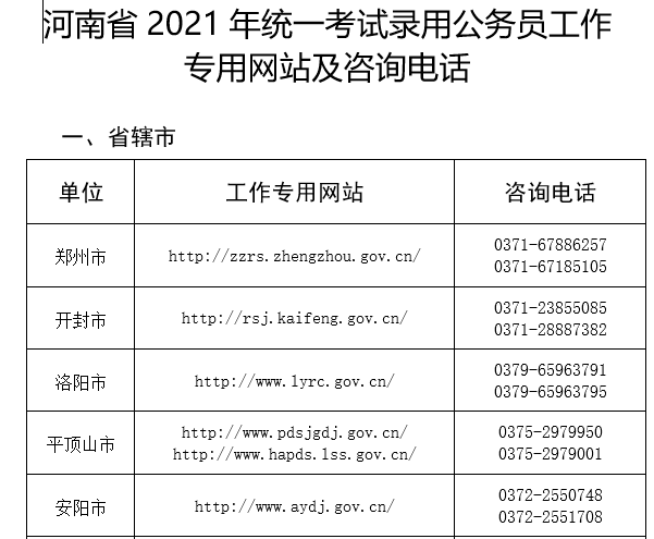 河南省考报名人数近50w!报名结束后,这3件事很重要!