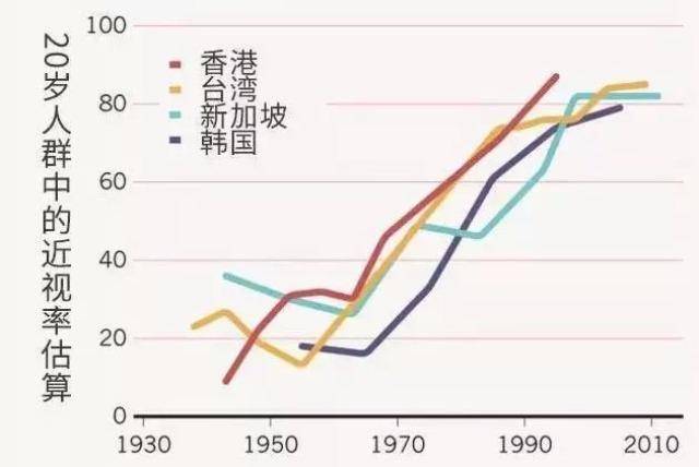 中国人口近视率_中国学生近视率统计图