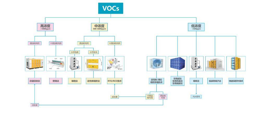 干货|涉vocs排放企业务必知晓的8个vocs核心知识点_监测