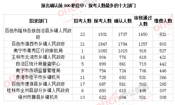 南宁2021年常住人口_南宁有多少人口2020年(2)