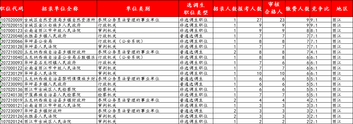 丽江市人口数量_昨日丽江古城启动三级预警瞬时游客人数达71676人!