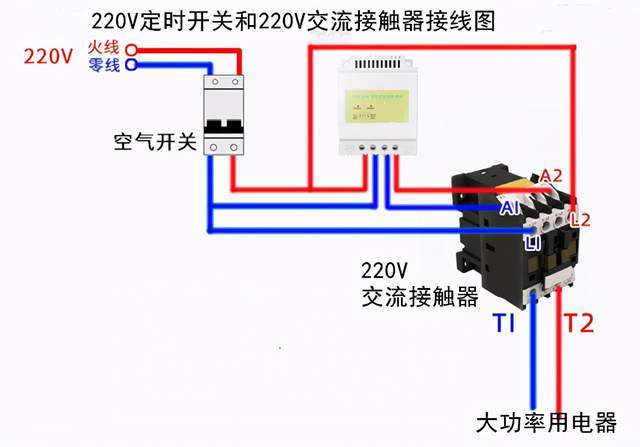 需要配合220v的交流接觸器使用,把大功率電器連接在交流接觸器上,通過