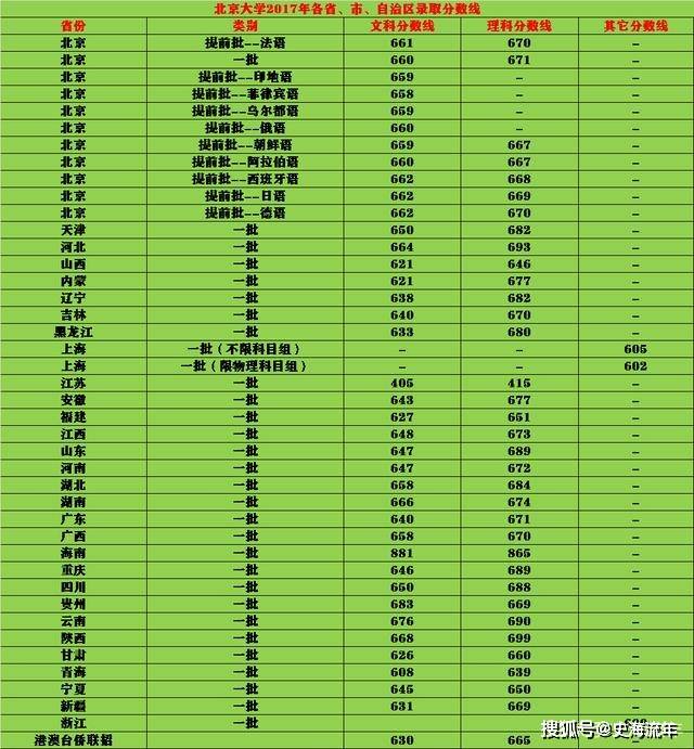 2023年紹興文理學(xué)院元培學(xué)院錄取分?jǐn)?shù)線(2023-2024各專業(yè)最低錄取分?jǐn)?shù)線)_紹興文培文理學(xué)院分?jǐn)?shù)_紹興文理元培學(xué)院錄取查詢