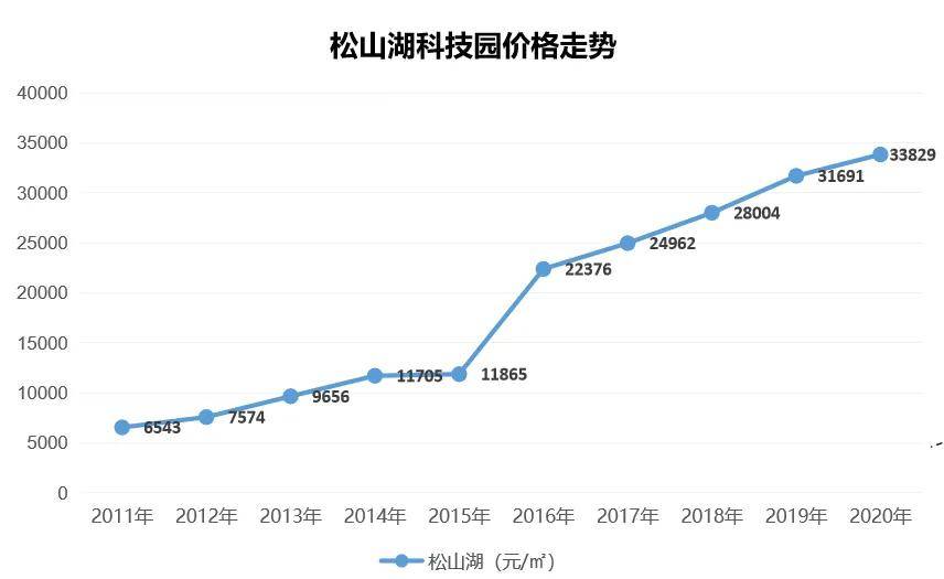 顺德大良gdp2020_厉害了,顺德人 你值得拥有更好(2)