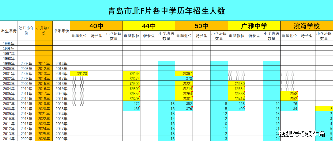 大庆2020年人口流失表_大庆常住人口扇形图(3)