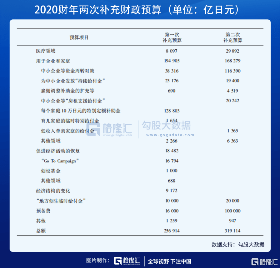 政府负债占gdp比重过大_疫情战争下的经济运行机制(3)