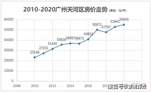 2021广州各区人口_速看,2021年广州各区中考一模时间出炉