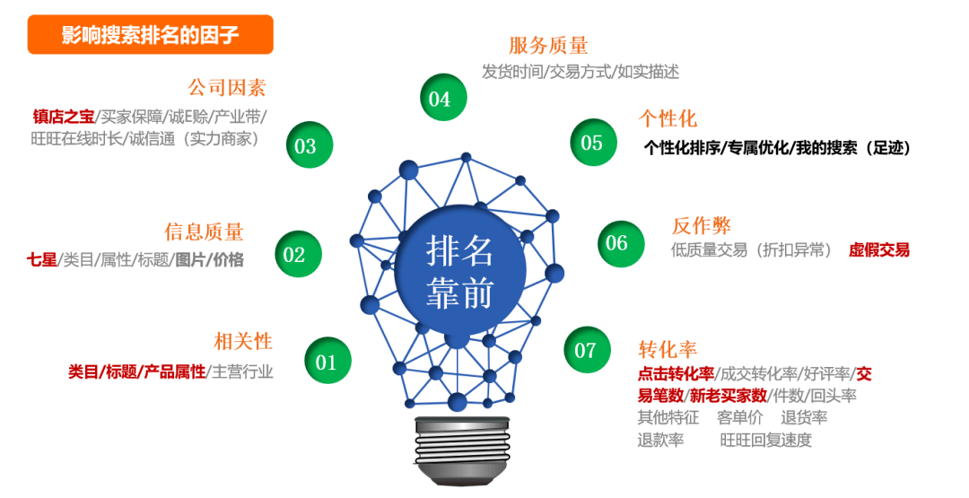 1688网站怎样做推广 来自搜狐网