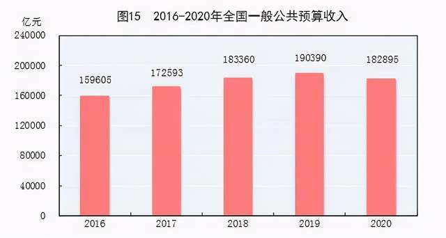 2020上海人均GDP