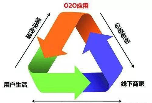 渠道运营是什么 391b8d77df3f4748bde6b27f18fb9ff8.jpeg