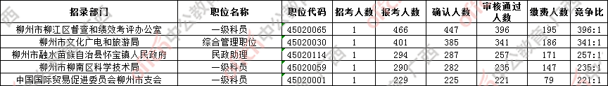 广西省人口数量2021_广西陆川要求统计未娶媳妇人数,这才是为老百姓办实事!