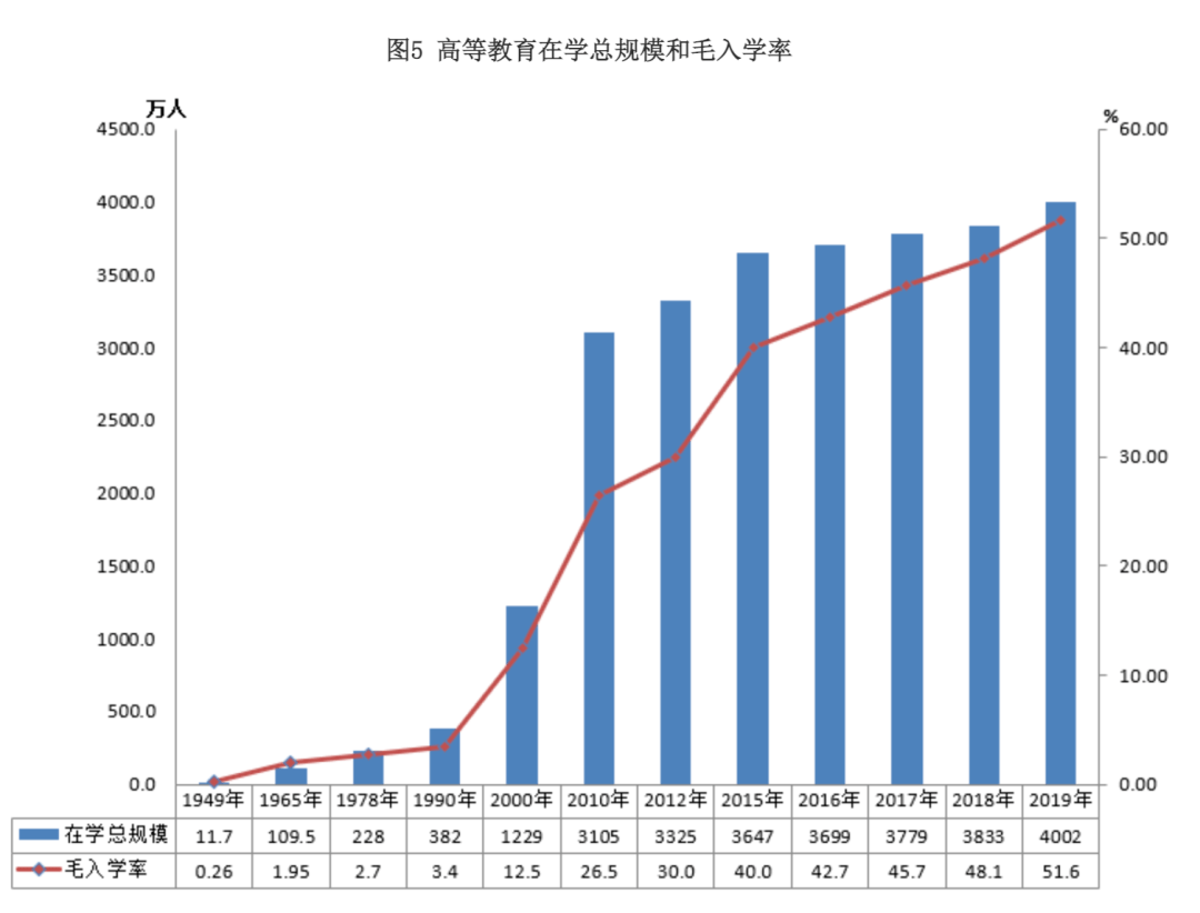 中国哪些省人口61OO万左右_中国各省人口排名图片