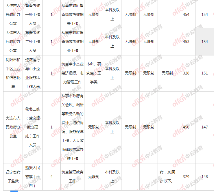 辽宁人口数_辽宁舰