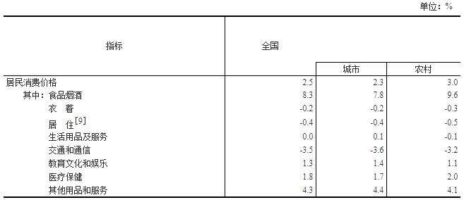 太原市gdp2020总值_太原市地图(3)