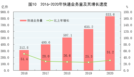 2020中国各市gdp最新数据_2020中国公民gdp最新(2)