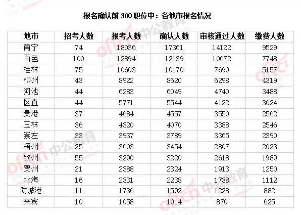 靖西人口数_广西靖西人口黄珍光