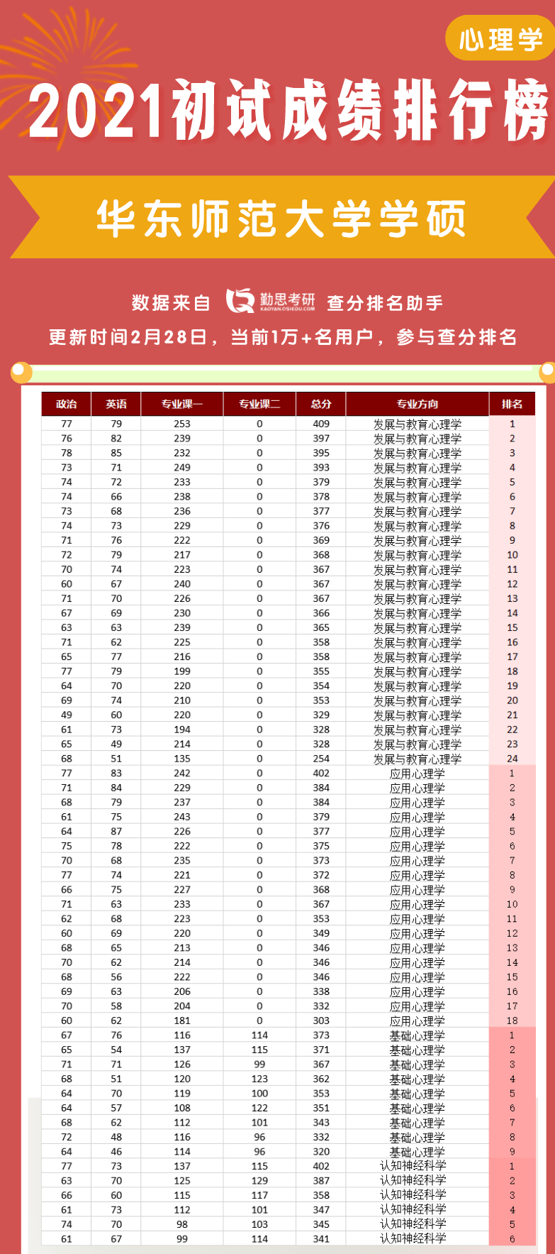华东师范大学全国排名_华东师范大学