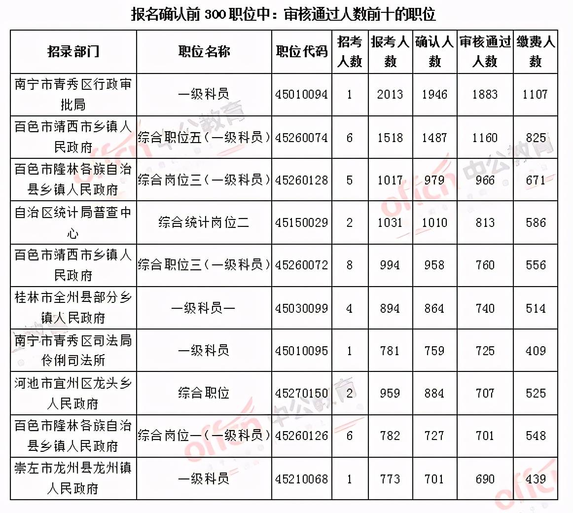 南宁市人口2021总人数_南宁市地铁2021规划图(2)