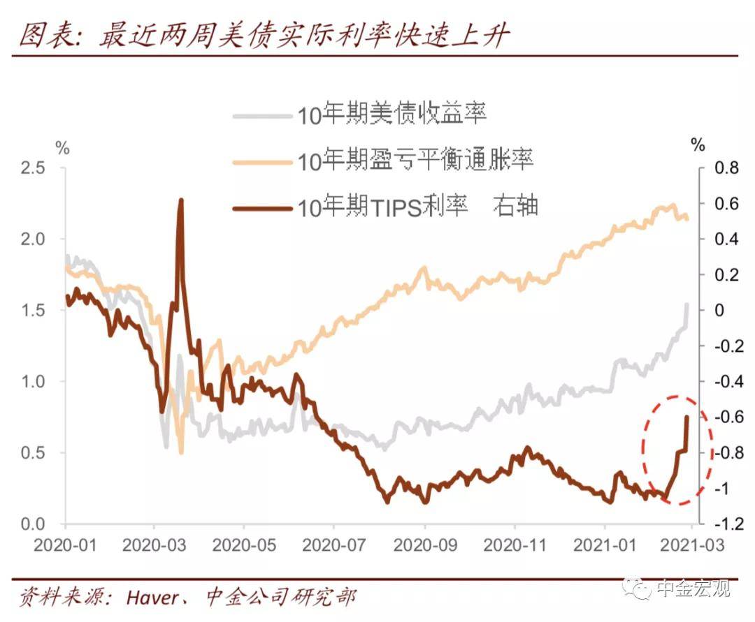 gdp增长通胀率_飓风的积极影响 哈维或拉动美GDP增长并提升通胀率(3)