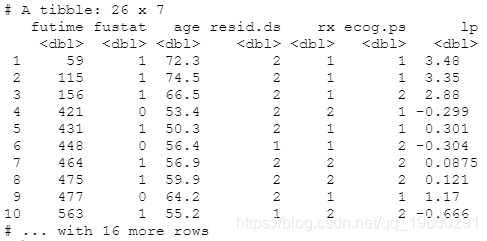 data|拓端tecdat|R语言中生存分析模型与时间依赖性ROC曲线可视化