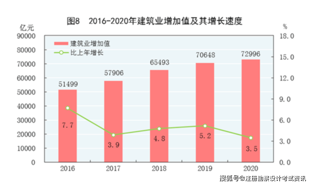 珠海最近三年人口增加多少_珠海海滨灯塔最近酒店(3)