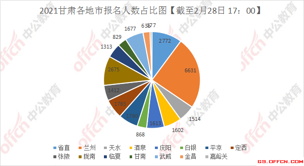 2021年全国人口数量_佛山2020年人口数量