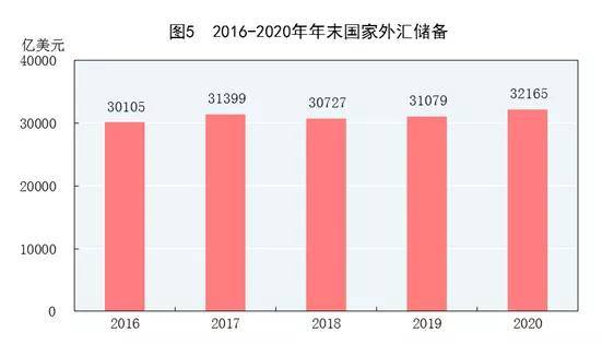 群星快速发展人口_人口普查(3)