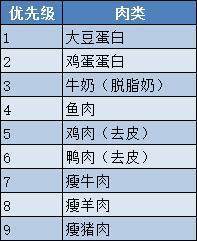 肾脏病排名_慢性肾脏病图片(2)