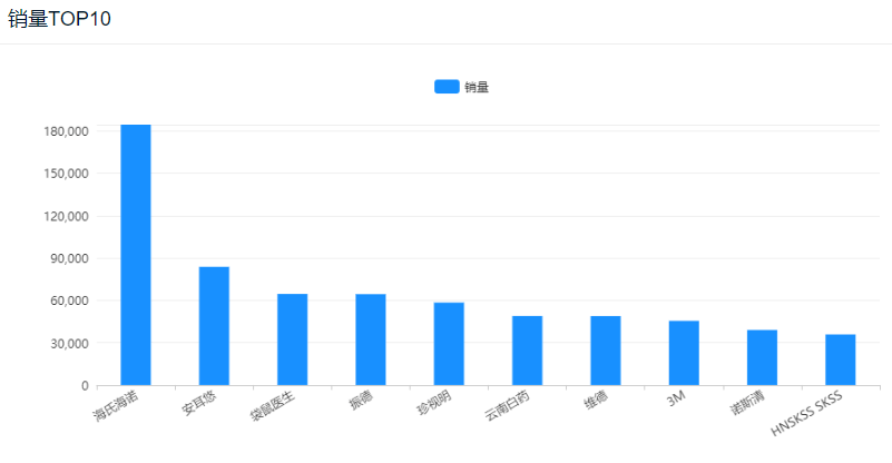 2021年电商占gdp占比_每日推荐