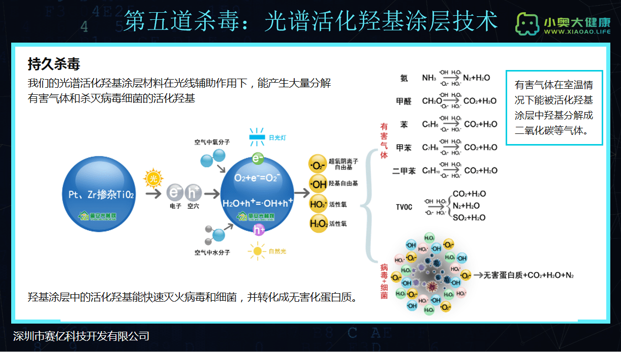 材料|小奥杀毒灭菌机——抗疫小英雄