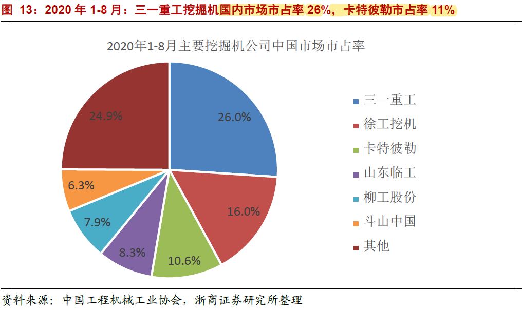 现在三一重工GDP_三485一重工