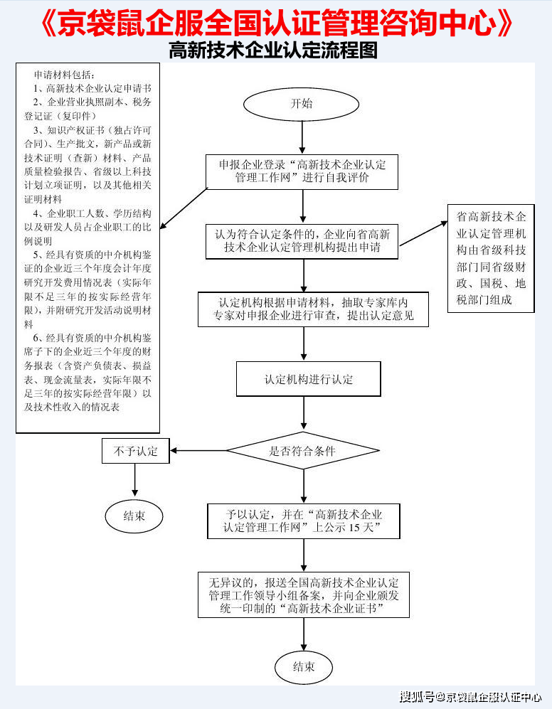 研发算入gdp_中国gdp增长图(3)