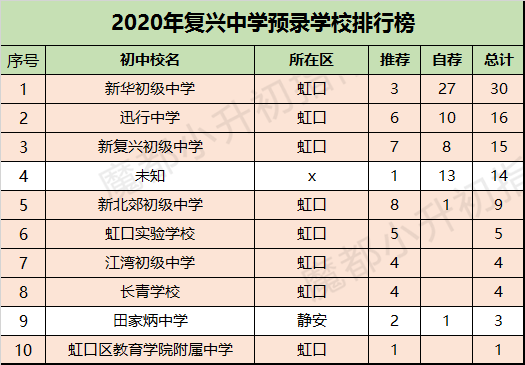 虹口初中排名_上海虹口(2)
